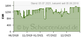 Preistrend fr Kyocera ECOSYS M3145idn (1102V23NL0)