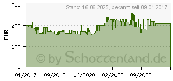 Preistrend fr BOMANN GS 2186 Wei Gefrierschrank, A++, 82 Liter, 85 cm (721860)