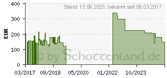 Preistrend fr 5TB Seagate Desktop 5900 (ST5000DM000)