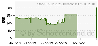 Preistrend fr ASUS AREZ Radeon RX 560 EVO 2GB (AREZ-RX560-2G-EVO)