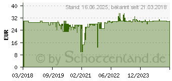 Preistrend fr MILLENNIUM Design Video Konsole Arcade 202 inkl. installierte Spiele (M409)