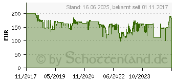 Preistrend fr GARDENA smartsystem smart Irrigation Control (19032-20)