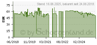 Preistrend fr Mitas Touring Force-SC 140/60-14 64P