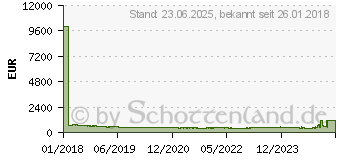 Preistrend fr LG PF50KS LED 1920X1080 FHD (PF50KS.AEU)