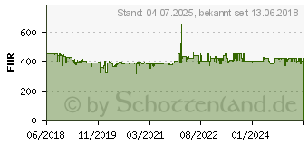 Preistrend fr SONOS Beam Soundbar wei (BEAM1EU1)