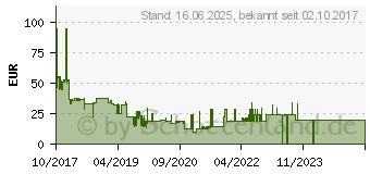 Preistrend fr Panasonic RP-BTS10 blau (RP-BTS10E-A)