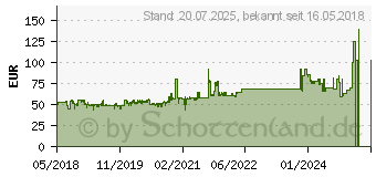 Preistrend fr Antec P7 Silent schwarz (0-761345-11608-4)