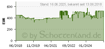 Preistrend fr SONOS Beam Soundbar schwarz (BEAM1EU1BLK)