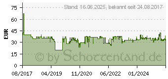 Preistrend fr KRCHER VC Cleaning Kit fr VC 2/3 (2.863-255.0)