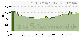 Preistrend fr Bachmann Schutzkontaktsteckdose 5-fach mit Schalter und berspannungsschutz (420.0022)