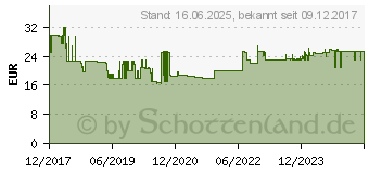 Preistrend fr REV Ritter PrimaLuxe Phasenabschnitt Dreh Helligkeitsregler (0399620090)