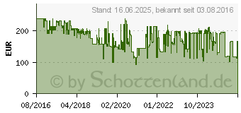 Preistrend fr BERING 14440-393 Solar Herren 40mm 5ATM