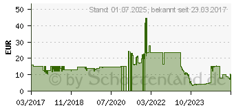 Preistrend fr VTECH - KidiCom Max Schutzhlle, pink FBD9D748 (80-401659)