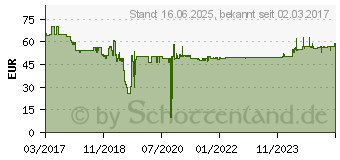 Preistrend fr HONEYWELL Aktivkohlefilter HRF-L710E