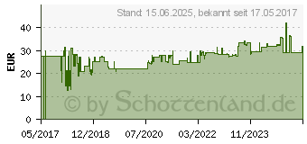 Preistrend fr INTELLINET 737289 50m Cat6 SF/UTP (S-FTP) Grau Netzwerkkabel