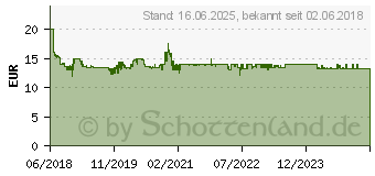 Preistrend fr LEGO City - Weichen 8D6D889B (60238)