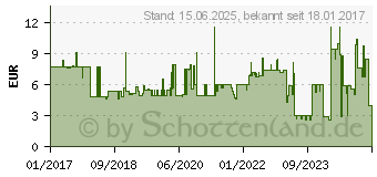 Preistrend fr INTELLINET 317177 7.5m Cat6a SF/UTP (S-FTP) Grau Netzwerkkabel