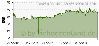 Preistrend fr Barum Quartaris 5 185/65R15 88T