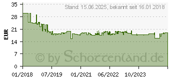 Preistrend fr Hama Vertikale ergonomische Funkmaus EMW-500 schwarz