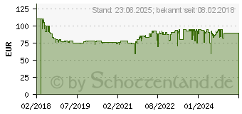 Preistrend fr TECHNISAT DigitRadio UP 1 weiss Wei (0001/3900)