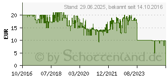 Preistrend fr HAMA Wandhalterung fr Sonos PLAY:1 Lautsprecher, schwarz voll beweglich Halter 041331[763] (00118041)