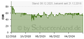 Preistrend fr BOSCH MUZ9ER1 Edelstahlrhrschssel