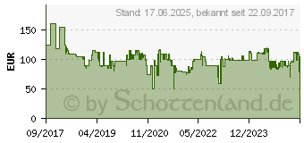 Preistrend fr SEVERIN PG 8541 Kchenkleingerte - Schwarz