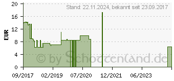 Preistrend fr 16GB Strontium Pollex USB 2.0 rot/schwarz