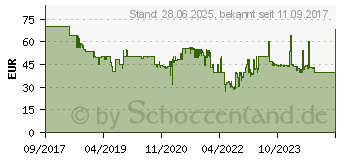 Preistrend fr SOEHNLE Oberarm-Blutdruckmessgert Systo Monitor Connect 400, mit Bluetooth 35129724 (68097)