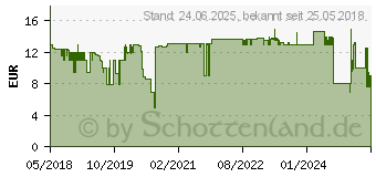 Preistrend fr Hama Mini-Funkmaus Pesaro 2.4 anthrazit