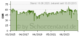 Preistrend fr SOLIS Eierkocher edelstahl 7 Eier 400 W (977.87)