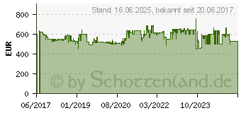 Preistrend fr MILLENNIUM Schachcomputer Chess Genius Exclusive (M820)