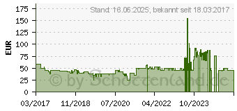 Preistrend fr STEBA BBQ Tischgrill VG 50 hellgrau/schwarz Aluguss Elektro 1381086 (064500)