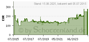 Preistrend fr HECO Victa Prime 202 SW, 110 W, 35 - 40000 Hz, 1 Paar (1345820P)