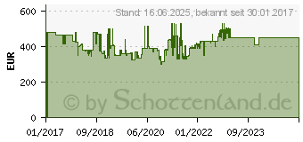 Preistrend fr PINOLINO - Kinderzimmer Florentina 2-teilig 6BB49318 (090023B)