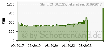 Preistrend fr SIEMENS EQ211KA00 Edelstahl Einbau-Herdset bestehend aus HE213ABS0 + EA645GN17