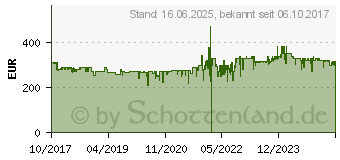 Preistrend fr BEKO DC 7130 N, Kondensationstrockner wei Kondensationstrockner 1404645