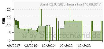 Preistrend fr 8GB Strontium Pollex USB 2.0 rot/schwarz