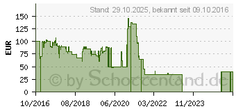 Preistrend fr Urbanista Seattle Rose Gold Wireless