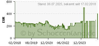 Preistrend fr PHILIPS Luftreiniger 63m Wei (AC1214/10)