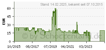 Preistrend fr ANKI Overdrive Zubehr fr Autorennbahn, Expansion Track, Kurven 58940403 (000-00035)