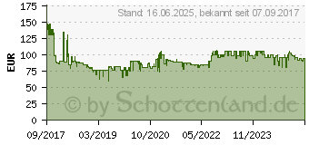 Preistrend fr ROWENTA RH6545WH Air Force Light Stielsauger 342