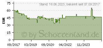 Preistrend fr BRAUN Kchengerte Braun KF 3120 BK PurEase Kaffeemaschine schwarz (0X13211019)