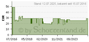 Preistrend fr MAC AUDIO 2-Wege Koaxial-Einbaulautsprecher 160W Edition 102 (11035021)