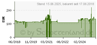 Preistrend fr Telekom Speedport Smart 3 (40769531)