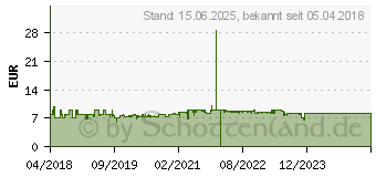 Preistrend fr Inter-tech Argus T-200