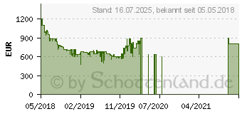 Preistrend fr Sony 55 Zoll 4K Ultra HD TV KD-55XF7596