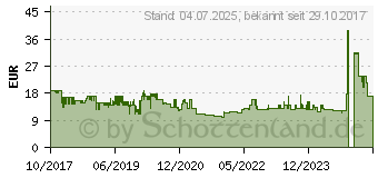 Preistrend für HAMA 4-fach Steckdosenleiste 4+1 schwarz (00137257)