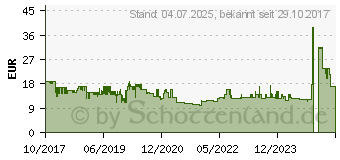 Preistrend fr HAMA 4-fach Steckdosenleiste 4+1 schwarz (00137257)