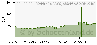 Preistrend fr Thermaltake View 71 Tempered Glass Snow Edition